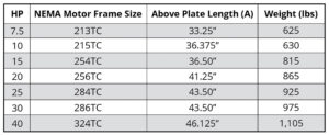 Vortex Vertical V3x3-10SE dimensions chart