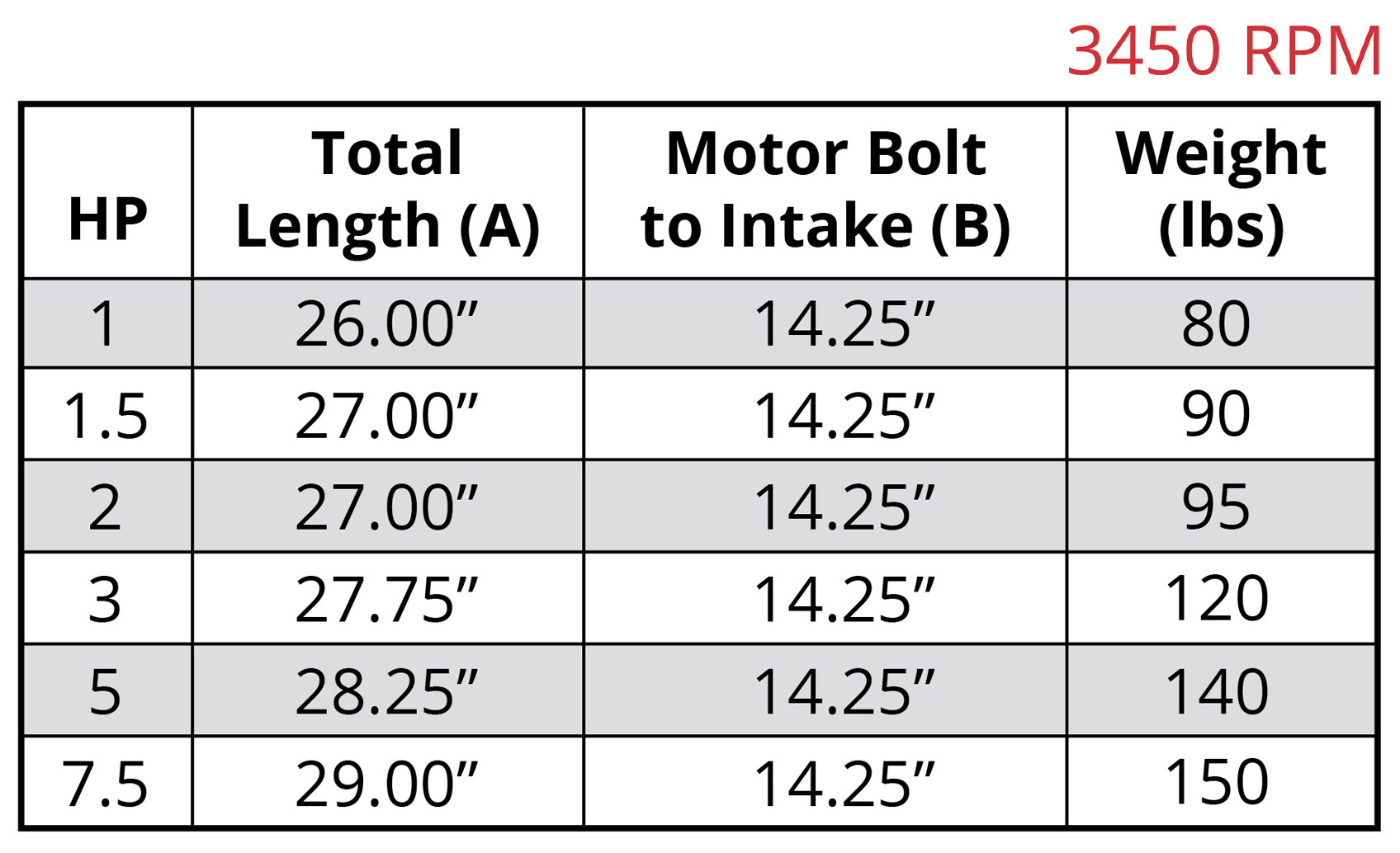 7800 Vertical 11019-NS 3450rpm Dimensional Chart