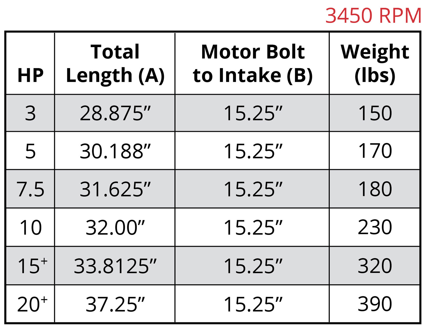 7800 Vertical 11031-NS 1750rpm Dimensional Chart