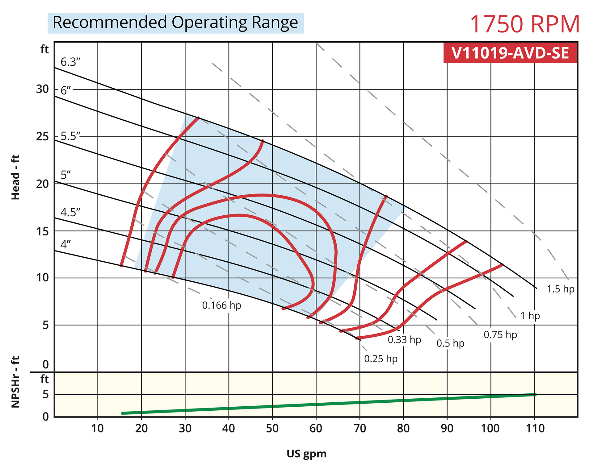 Vortex Vertical V11019-AVD-SE 1750 Performance Curve