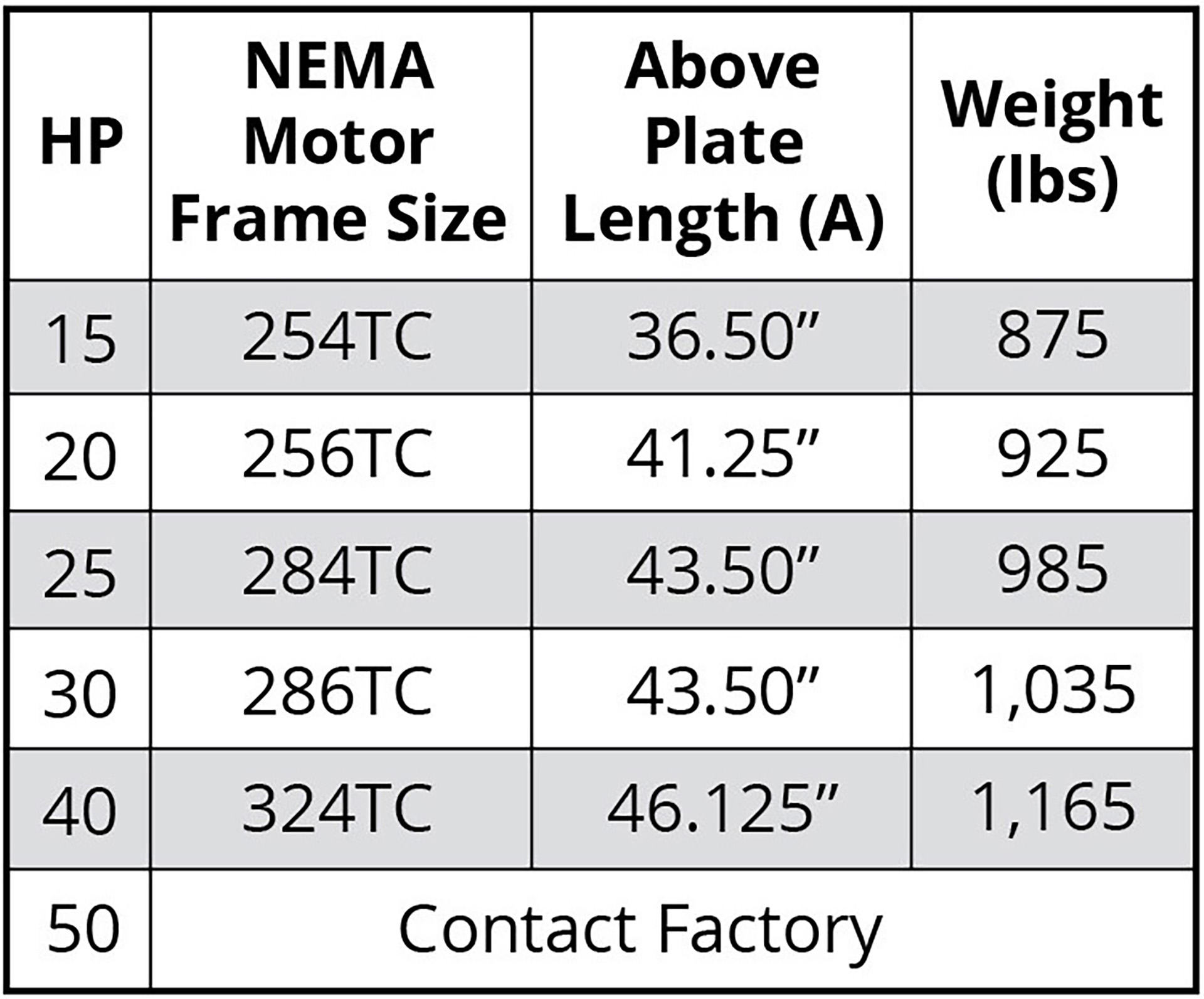 Vortex Horizontal V2x3-13-SE dimensions chart