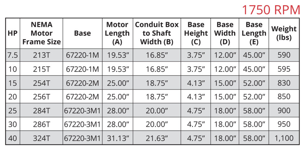 vortex-v3x3-10-se 1750rpm dimensions chart gusher pumps