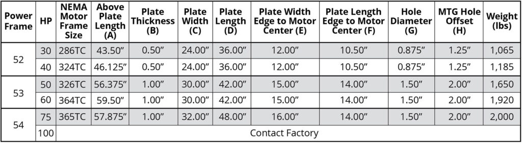 Vortex Horizontal V3x4-13-SE dimensions chart